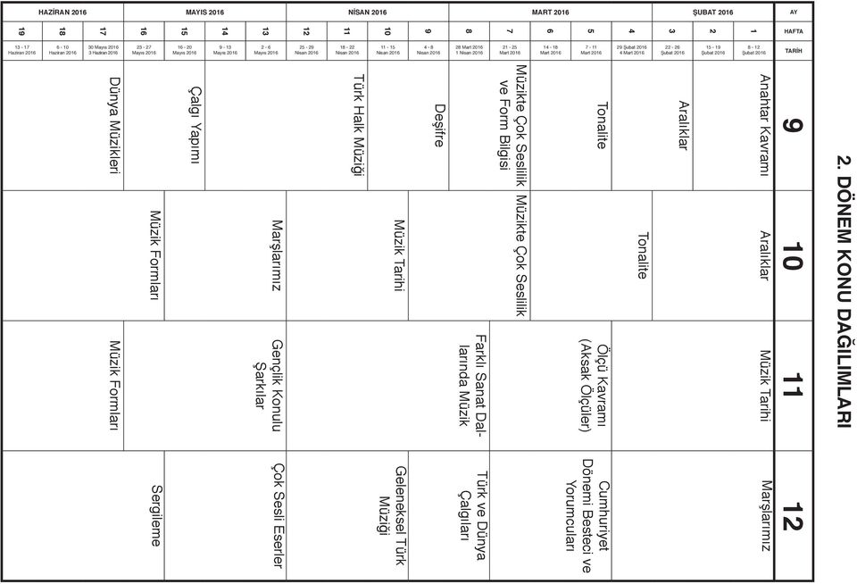 2016 22-26 Şubat 2016 15-19 Şubat 2016 8-12 Şubat 2016 2.