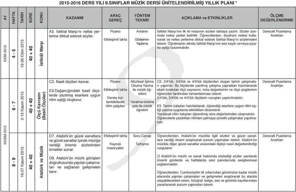 tahta tahta Derste kullanılabilecek ritim çalgıları Anlatım Gösterme- Yaptırma Yaratma-üretme yolu ile müzik öğretimi İstiklal Marşı nın ilk iki kıtasının sözleri tahtaya yazılır.