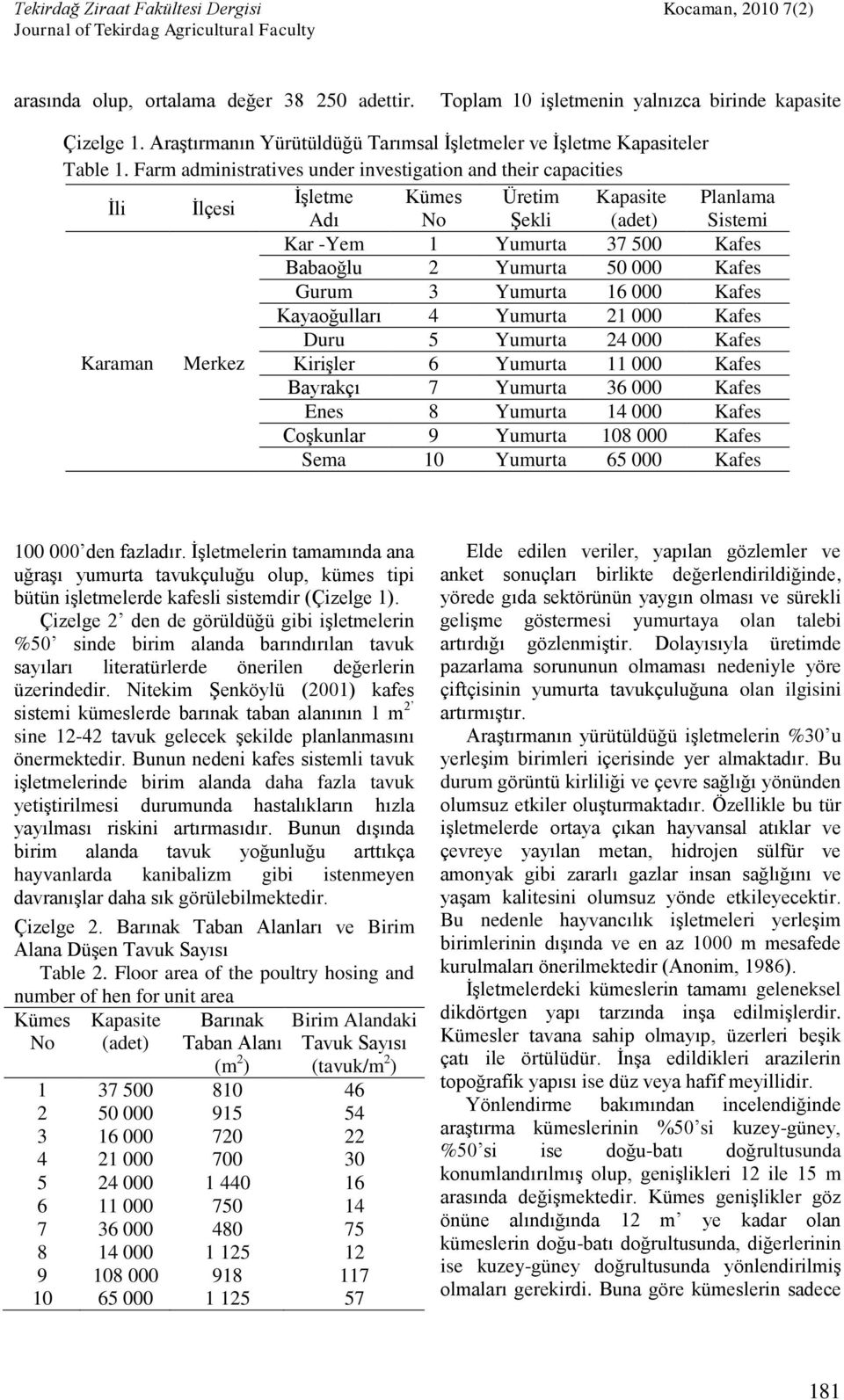 Kafes Gurum 3 Yumurta 16 000 Kafes Kayaoğulları 4 Yumurta 21 000 Kafes Duru 5 Yumurta 24 000 Kafes Karaman Merkez Kirişler 6 Yumurta 11 000 Kafes Bayrakçı 7 Yumurta 36 000 Kafes Enes 8 Yumurta 14 000