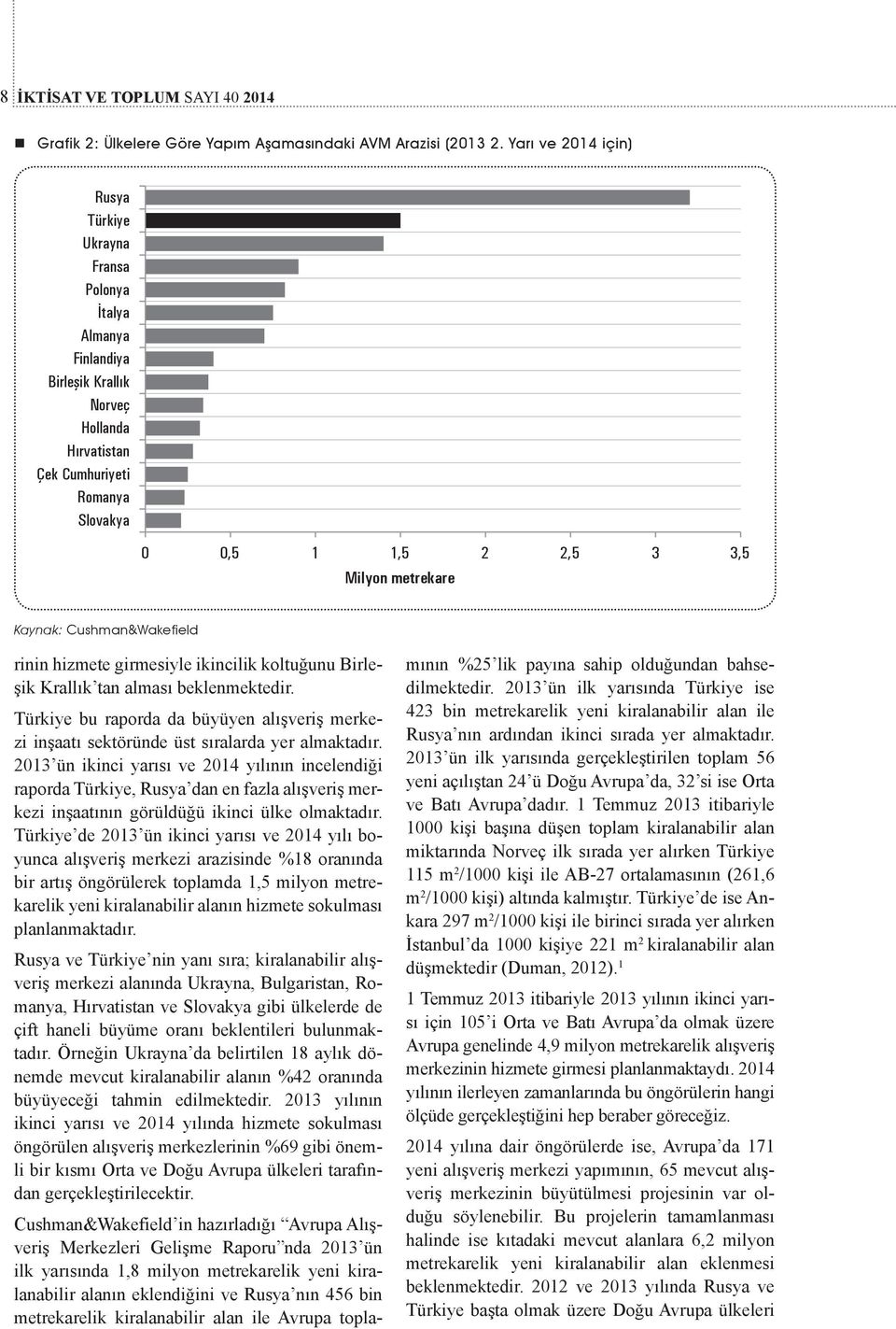 2013 ün ikinci yarısı ve 2014 yılının incelendiği raporda Türkiye, Rusya dan en fazla alışveriş merkezi inşaatının görüldüğü ikinci ülke olmaktadır.