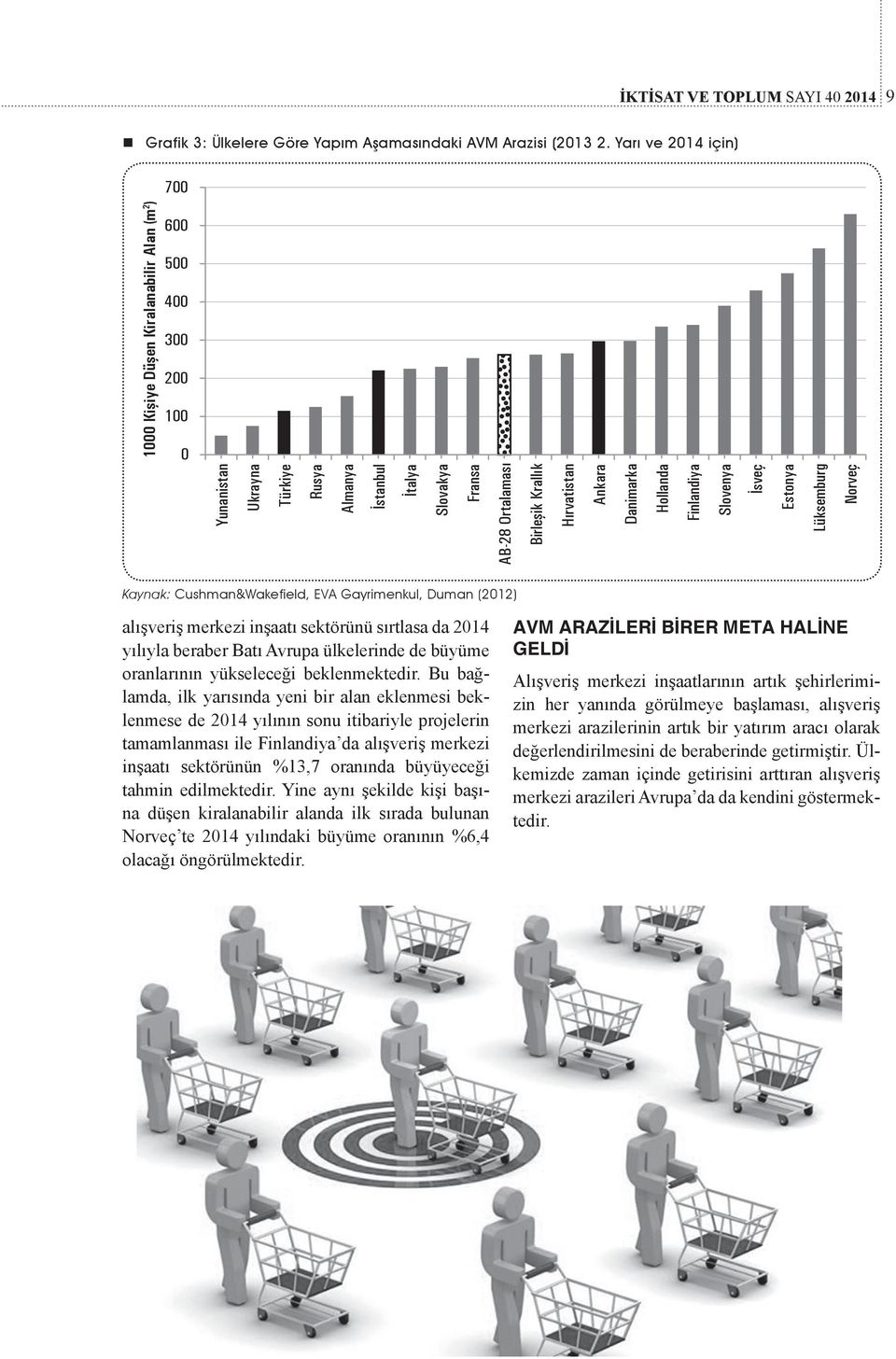 Hırvatistan Ankara Danimarka Hollanda Finlandiya Slovenya İsveç Estonya Lüksemburg Norveç Kaynak: Cushman&Wakefield, EVA Gayrimenkul, Duman (2012) alışveriş merkezi inşaatı sektörünü sırtlasa da 2014