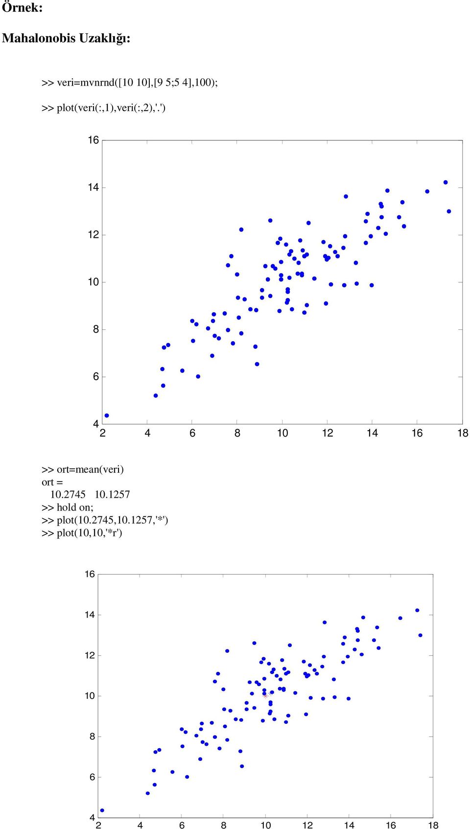 ') 0 0 >> ort=mean(veri) ort = 0.75 0.