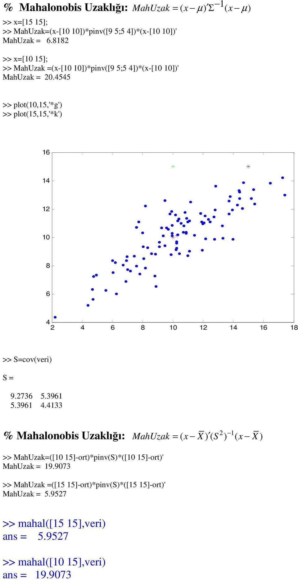 55 >> plot(0,5,'g') >> plot(5,5,'k') 0 0 >> S=cov(veri) S = 9.73 5.39 