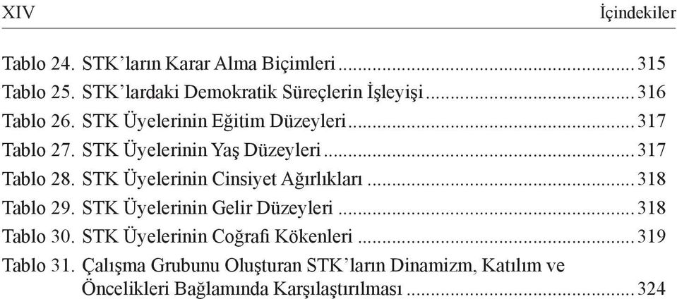 STK Üyelerinin Cinsiyet Ağırlıkları...318 Tablo 29. STK Üyelerinin Gelir Düzeyleri...318 Tablo 30.