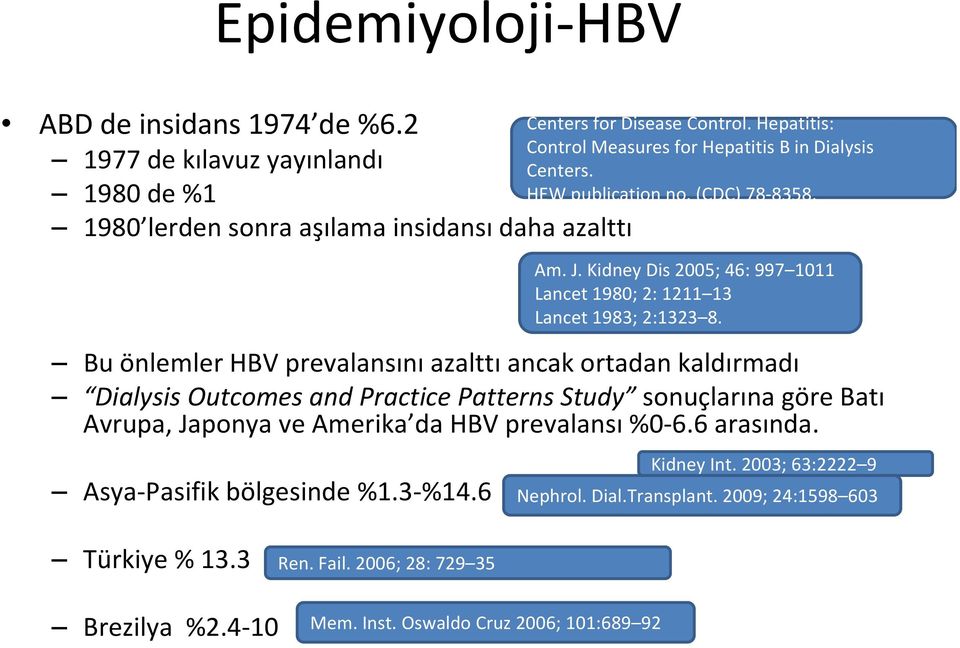 Patterns Study sonuçlarına göre Batı Avrupa, Japonya ve Amerika da HBV prevalansı %0 6.6 arasında. Asya Pasifik bölgesinde %1.3 %14.6 Centers for Disease Control.