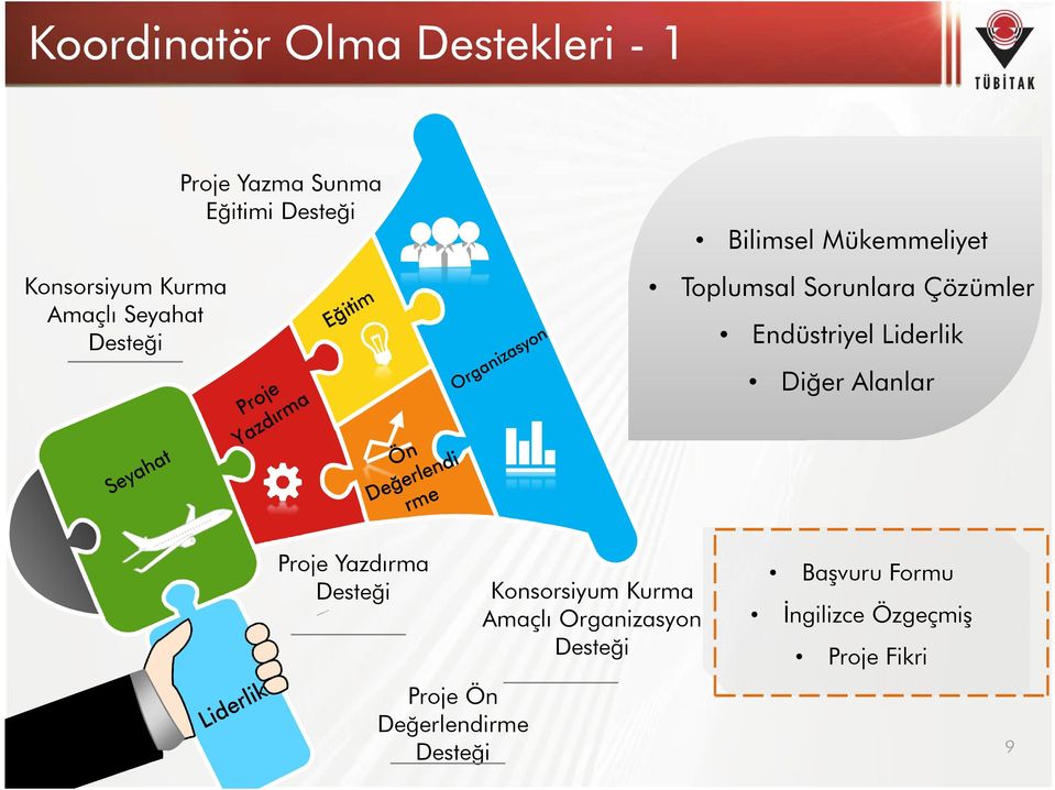 Liderlik Diğer Alanlar Proje Yazdırma Desteği Proje Ön Değerlendirme Desteği