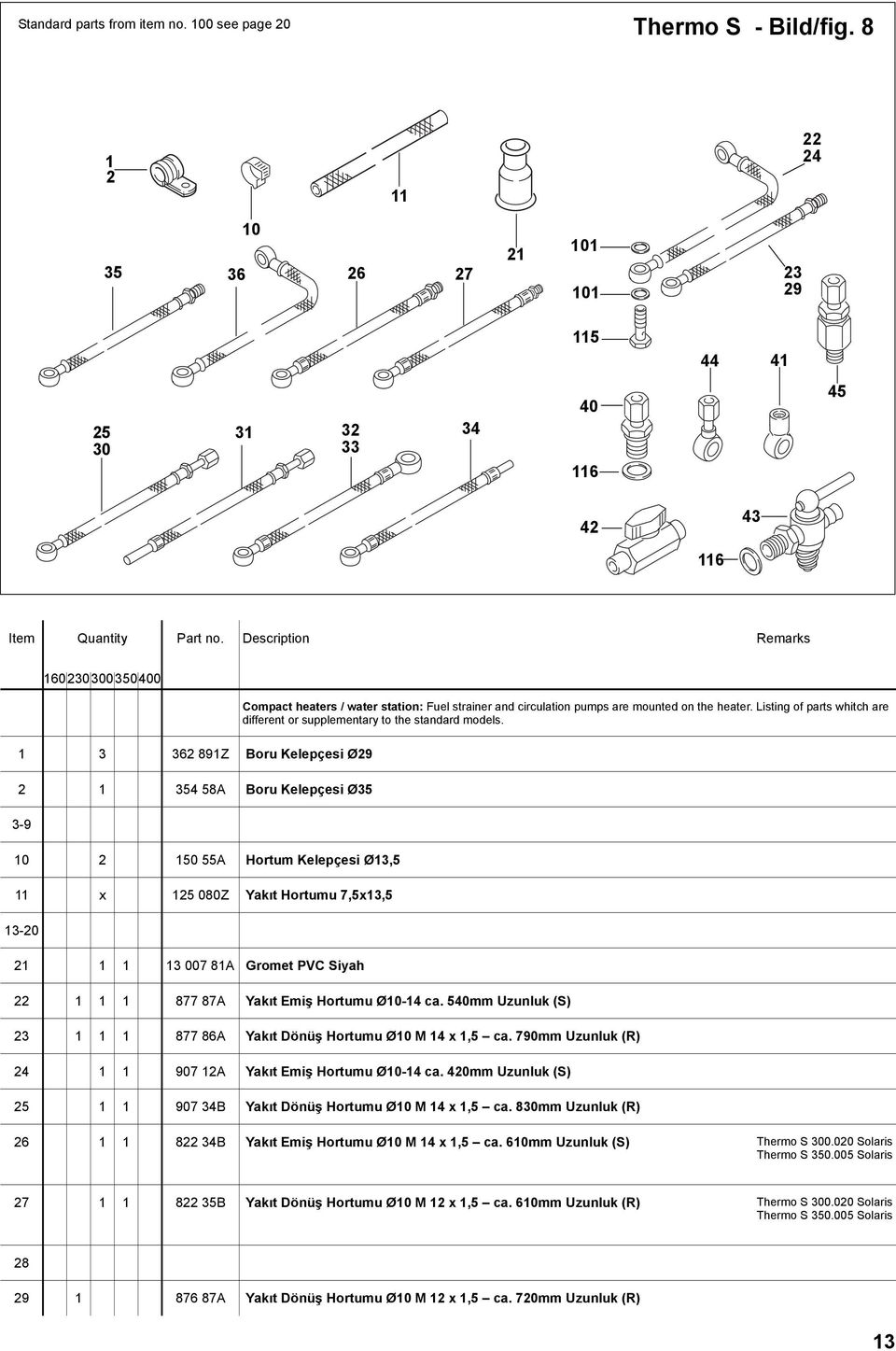 Listing of parts whitch are different or supplementary to the standard models.