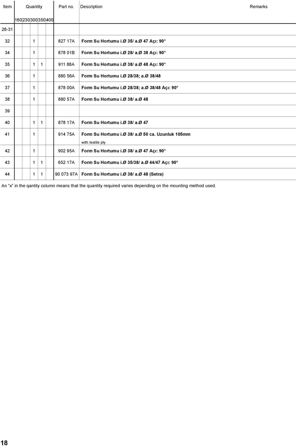 ø 8 39 0 878 7A Form Su Hortumu i.ø 38/ a.ø 7 9 75A Form Su Hortumu i.ø 38/ a.ø 50 ca. Uzunluk 05mm with textile ply 90 95A Form Su Hortumu i.ø 38/ a.ø 7 Açı: 90 3 65 7A Form Su Hortumu i.