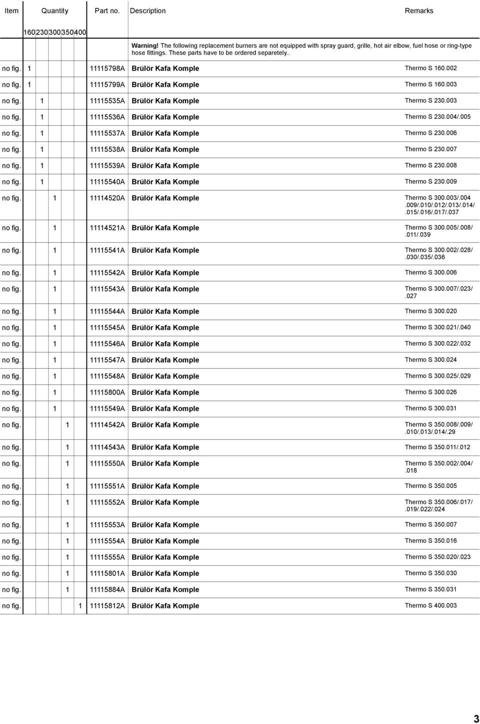 5537A Brülör Kafa Komple Thermo S 30.006 no fig. 5538A Brülör Kafa Komple Thermo S 30.007 no fig. 5539A Brülör Kafa Komple Thermo S 30.008 no fig. 550A Brülör Kafa Komple Thermo S 30.009 no fig.