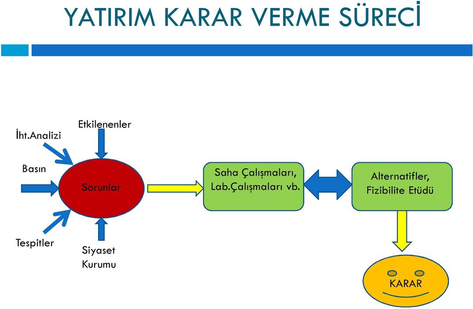 Çalışmaları, Lab.Çalışmaları vb.