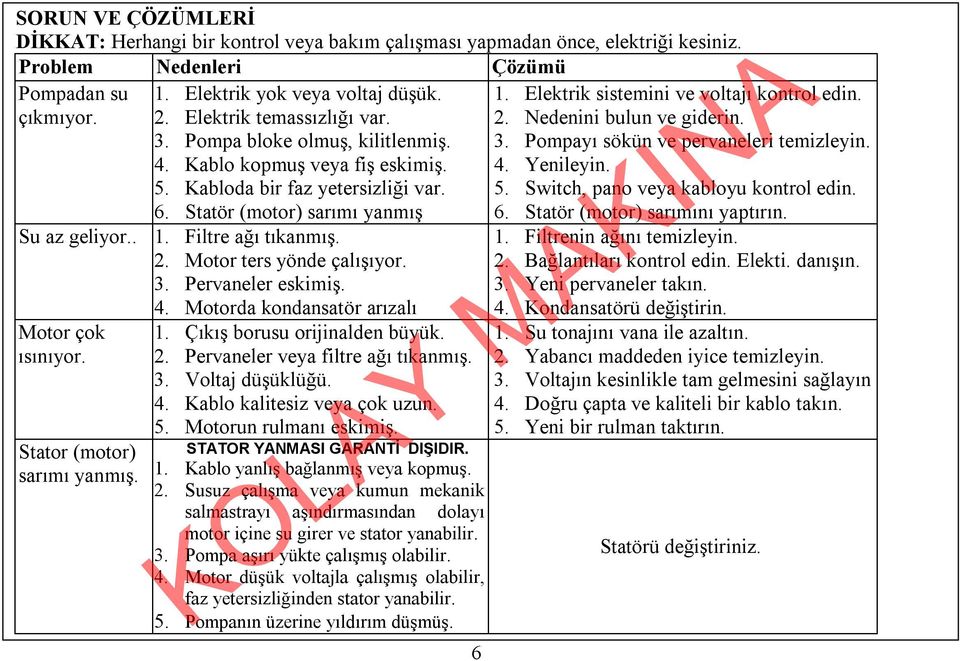 Filtre ağı tıkanmış. 2. Motor ters yönde çalışıyor. 3. Pervaneler eskimiş. 4. Motorda kondansatör arızalı Motor çok 1. Çıkış borusu orijinalden büyük. ısınıyor. 2. Pervaneler veya filtre ağı tıkanmış.