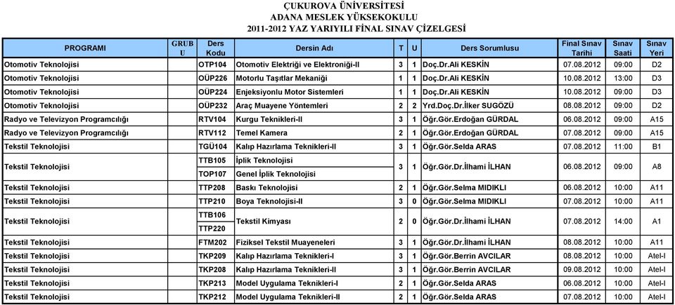 Doç.Dr.İlker SGÖZÜ 8.8. 9: D Radyo ve Televizyon Programcılığı RTV4 Kurgu Teknikleri-II Öğr.Gör.Erdoğan GÜRDL 6.8. 9: 5 Radyo ve Televizyon Programcılığı RTV Temel Kamera Öğr.Gör.Erdoğan GÜRDL 7.8. 9: 5 Tekstil Teknolojisi TGÜ4 Kalıp Hazırlama Teknikleri-II Öğr.