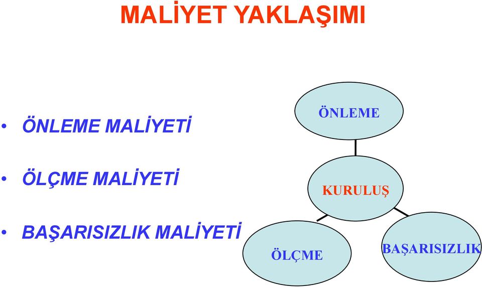 MALİYETİ KURULUŞ