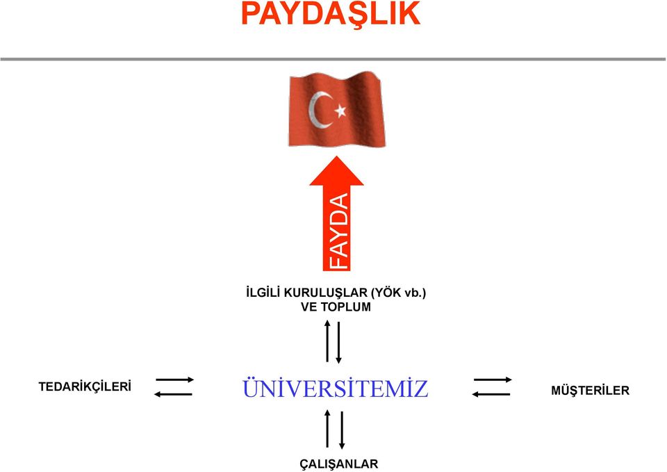 ) VE TOPLUM TEDARİKÇİLERİ