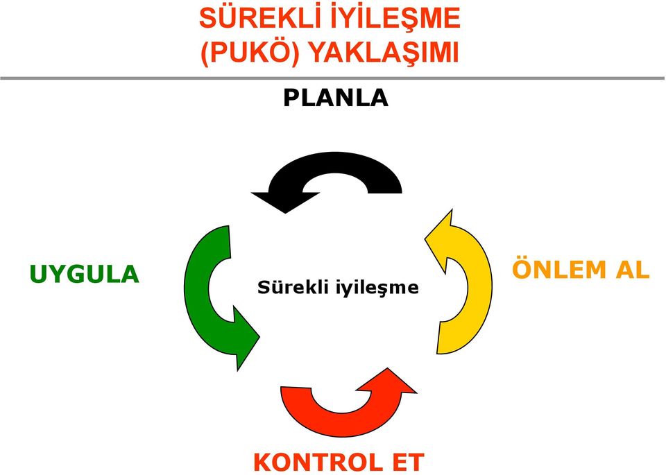 PLANLA UYGULA