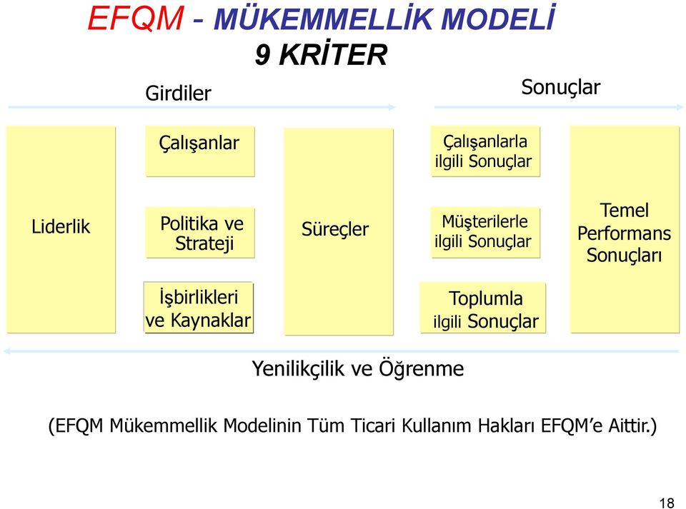 Performans Sonuçları İşbirlikleri ve Kaynaklar Toplumla ilgili Sonuçlar Yenilikçilik