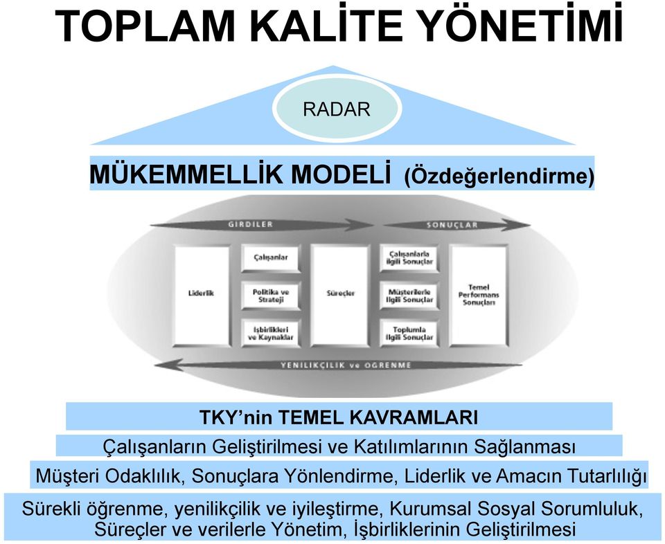 Sonuçlara Yönlendirme, Liderlik ve Amacın Tutarlılığı Sürekli öğrenme, yenilikçilik ve