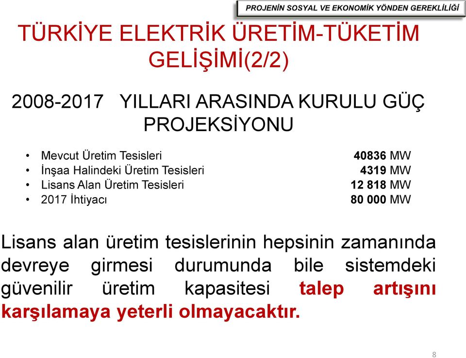 Tesisleri 12 818 MW 2017 İhtiyacı 80 000 MW Lisans alan üretim tesislerinin hepsinin zamanında