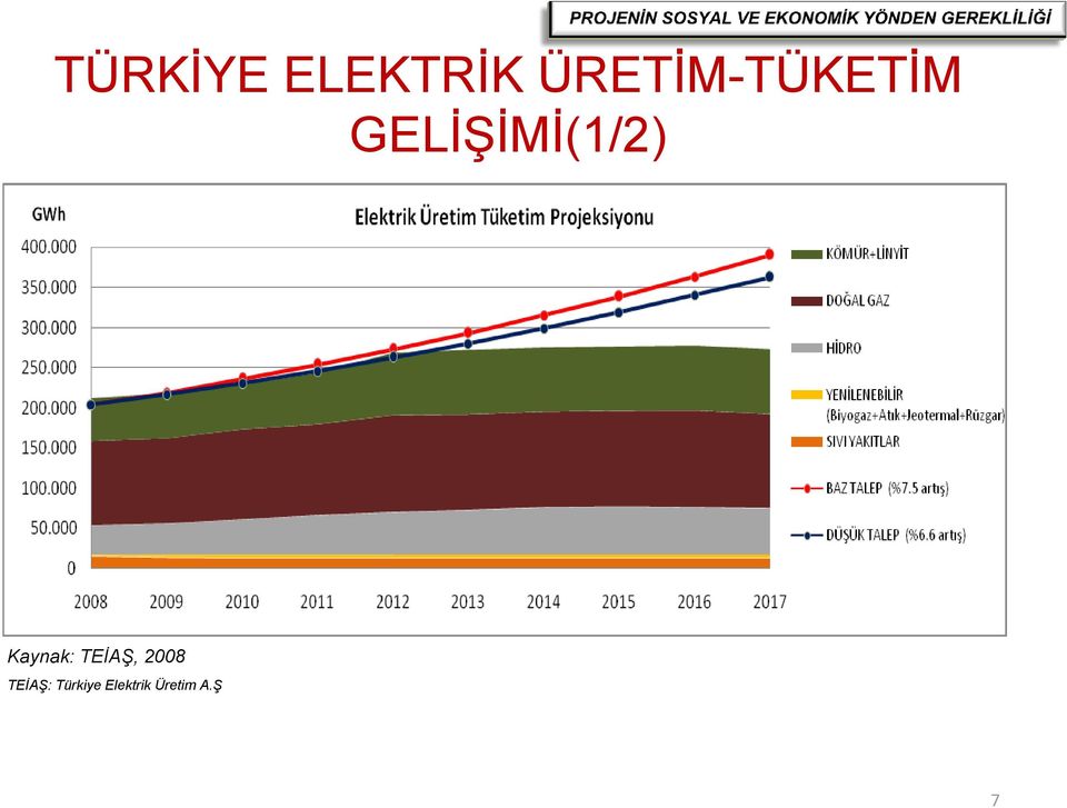 GELİŞİMİ(1/2) Kaynak: