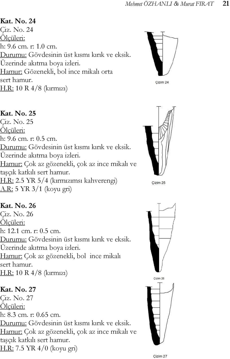 ve taşçık katkılı H.R: 2.5 YR 5/4 (kırmızımsı kahverengi) A.R: 5 YR 3/1 (koyu gri) Kat. No. 26 Çiz. No. 26 h: 12.1 cm.