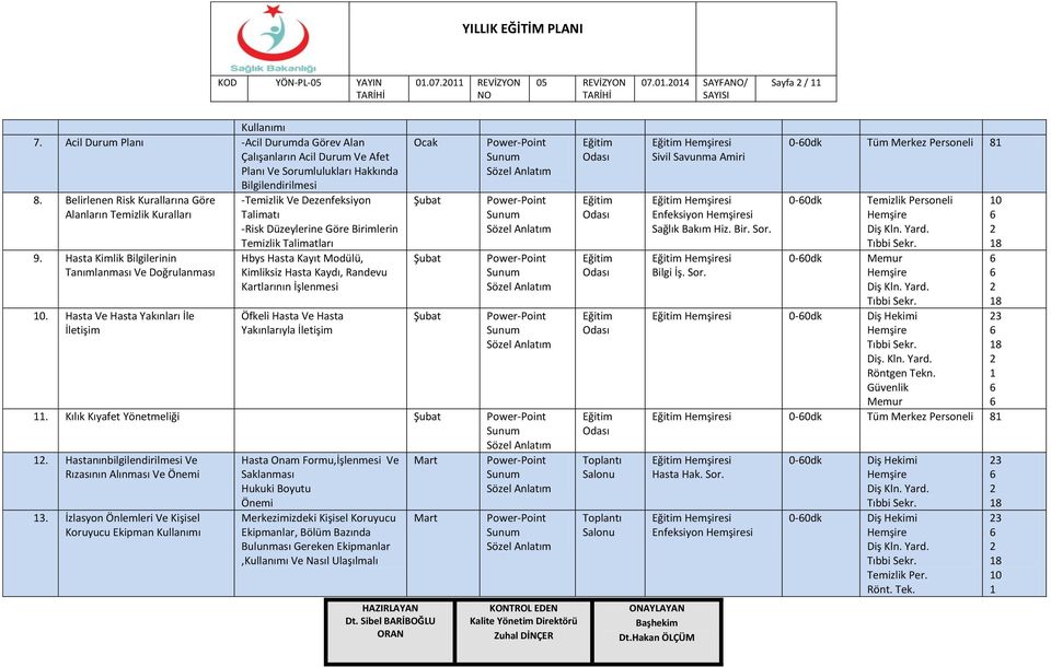 Hasta Ve Hasta Yakınları İle İletişim -Temizlik Ve Dezenfeksiyon Talimatı -Risk Düzeylerine Göre Birimlerin Temizlik Talimatları Hbys Hasta Kayıt Modülü, Kimliksiz Hasta Kaydı, Randevu Kartlarının