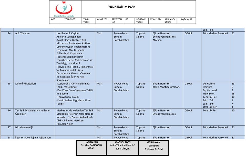 Ekipmanlar, Toplama Ekipmanlarının Temizliği, Geçici Atık Depoları Ve Temizliği, Lisanslı Atık Taşıyıcılarına Teslimi, Toplanması Ve Taşınmasındaki Kaza Durumunda Alınacak Önlemler Ve Yapılacak İşler