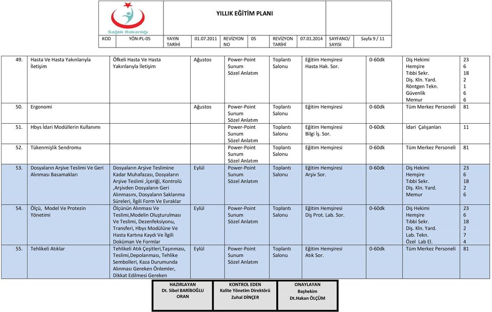 Ölçü, Model Ve Protezin Yönetimi Dosyaların Arşive Teslimine Kadar Muhafazası, Dosyaların Arşive Teslimi,İçeriği, Kontrolü,Arşivden Dosyaların Geri Alınmasını, Dosyaların Saklanma Süreleri, İlgili