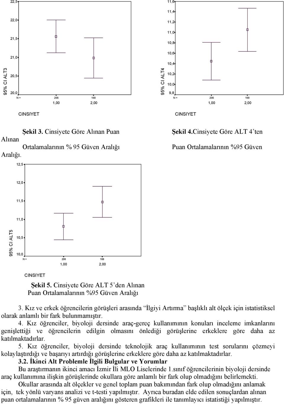 Kız ve erkek öğrencilerin görüşleri arasında İlgiyi Artırma başlıklı alt ölçek için istatistiksel olarak anlamlı bir fark bulunmamıştır. 4.