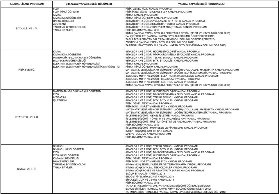 ) UYGULAMALI İSTATİSTİK YANDAL PROGRAMI ZOOTEKNİ (İSTATİSTİK1-2 ÖĞR.) İSTATİSTİK TEORİSİ YANDAL PROGRAMI TARIMSAL BİYOTEKNOLOJİ (İSTATİSTİK1-2 ÖĞR.