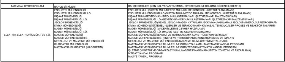 -KALİTE KONTROLÜ-ÜRETİM PLANLAMASI) (GEOTEKNİK-HİDROLİK-ULAŞTIRMA-YAPI İŞLETMESİ-YAPI MALZEMESİ-YAPI) (GENEL JEOLOJİ-MADEN YATAKLARI JEO-UYGULAMALI