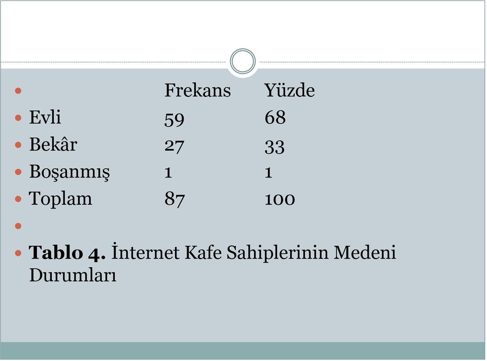 Toplam 87 100 Tablo 4.