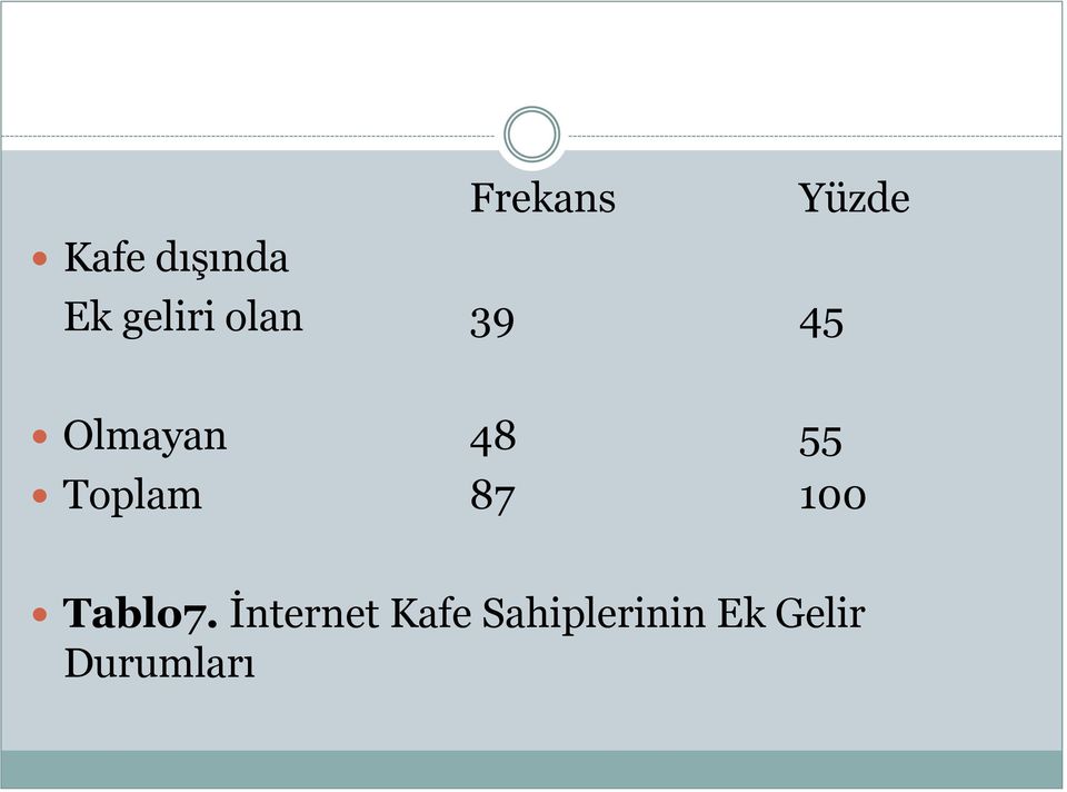 Toplam 87 100 Tablo7.