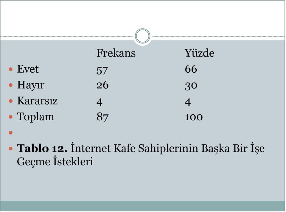 Tablo 12.