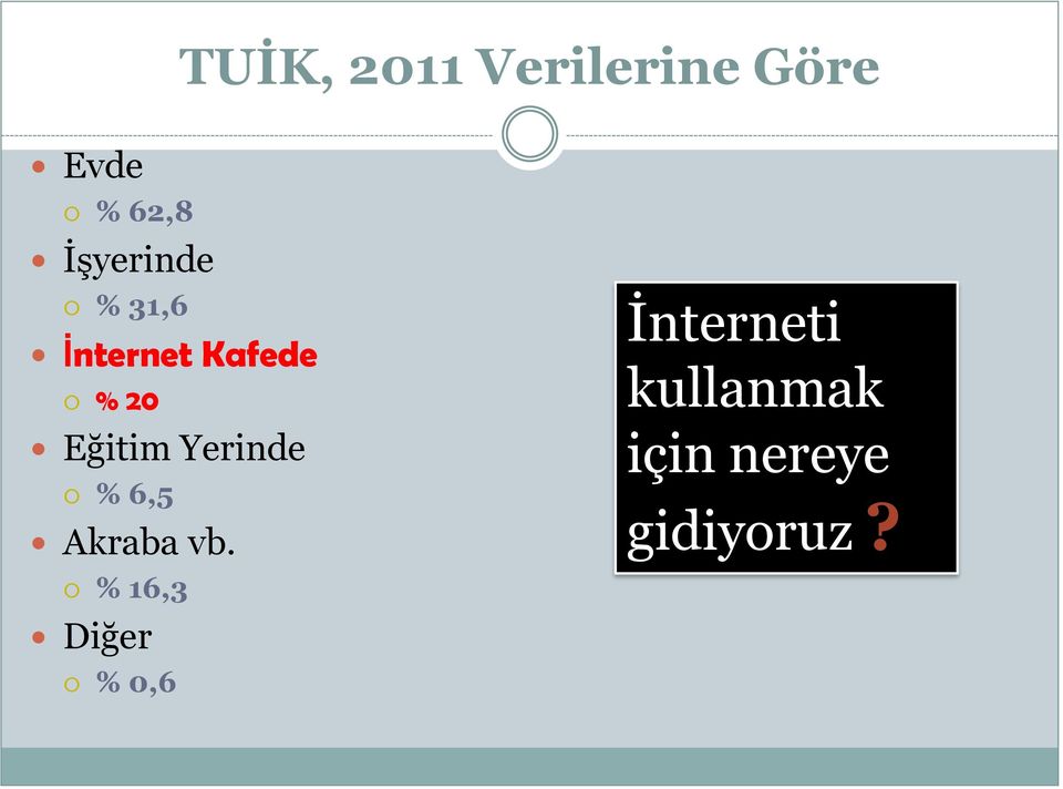 Eğitim Yerinde % 6,5 Akraba vb.