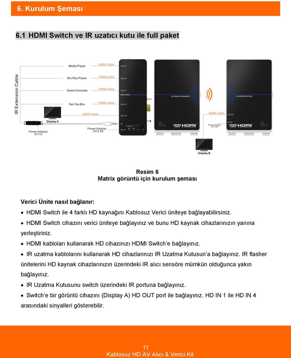 bağlayabilirsiniz. HDMI Switch cihazını verici üniteye bağlayınız ve bunu HD kaynak cihazlarınızın yanına yerleştiriniz. HDMI kabloları kullanarak HD cihazınızı HDMI Switch e bağlayınız.