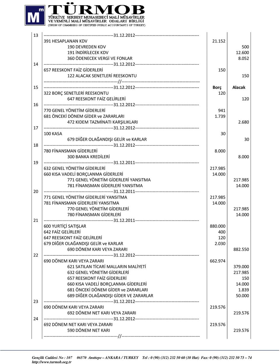 2012-------------------------------------------- 657 REESKONT FAİZ GİDERLERİ 150 122 ALACAK SENETLERİ REESKONTU 150