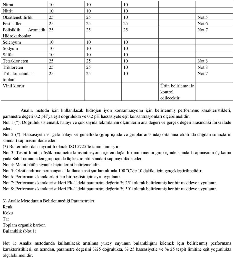 Analiz metodu için kullanılacak hidrojen iyon konsantrasyonu için belirlenmiş performans karakteristikleri, parametre değeri 0.2 ph ya eşit doğrulukta ve 0.