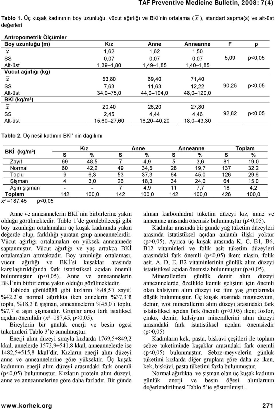 0,07 0,07 0,07 5,09 p<0,05 Alt-üst 1,39 1,80 1,49 1,85 1,40 1,85 Vücut ağırlığı (kg) x 53,80 69,40 71,40 SS 7,63 11,63 12,22 90,25 p<0,05 Alt-üst 34,0 75,0 44,0 104,0 48,0 120,0 BKİ (kg/m²) x 20,40