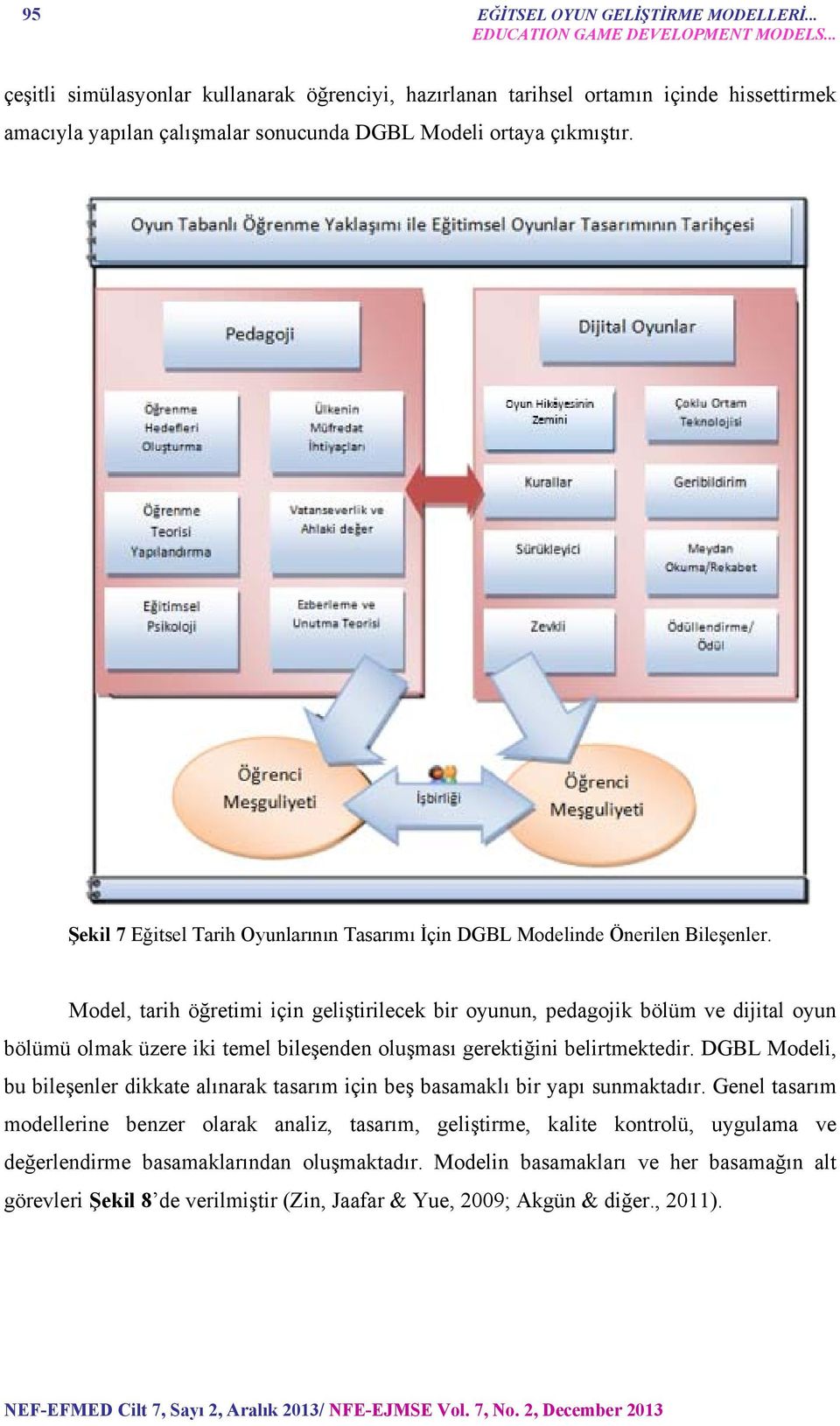 Şekil 7 Eğitsel Tarih Oyunlarının Tasarımı İçin DGBL Modelinde Önerilen Bileşenler.