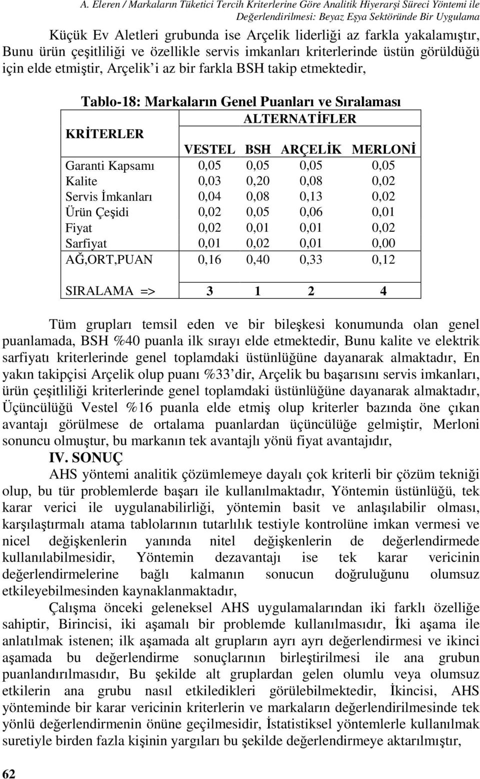 Puanları ve Sıralaması ALTERNATİFLER KRİTERLER VESTEL BSH ARÇELİK MERLONİ Garanti Kapsamı 0,05 0,05 0,05 0,05 Kalite 0,03 0,20 0,08 0,02 Servis İmkanları 0,04 0,08 0,13 0,02 Ürün Çeşidi 0,02 0,05