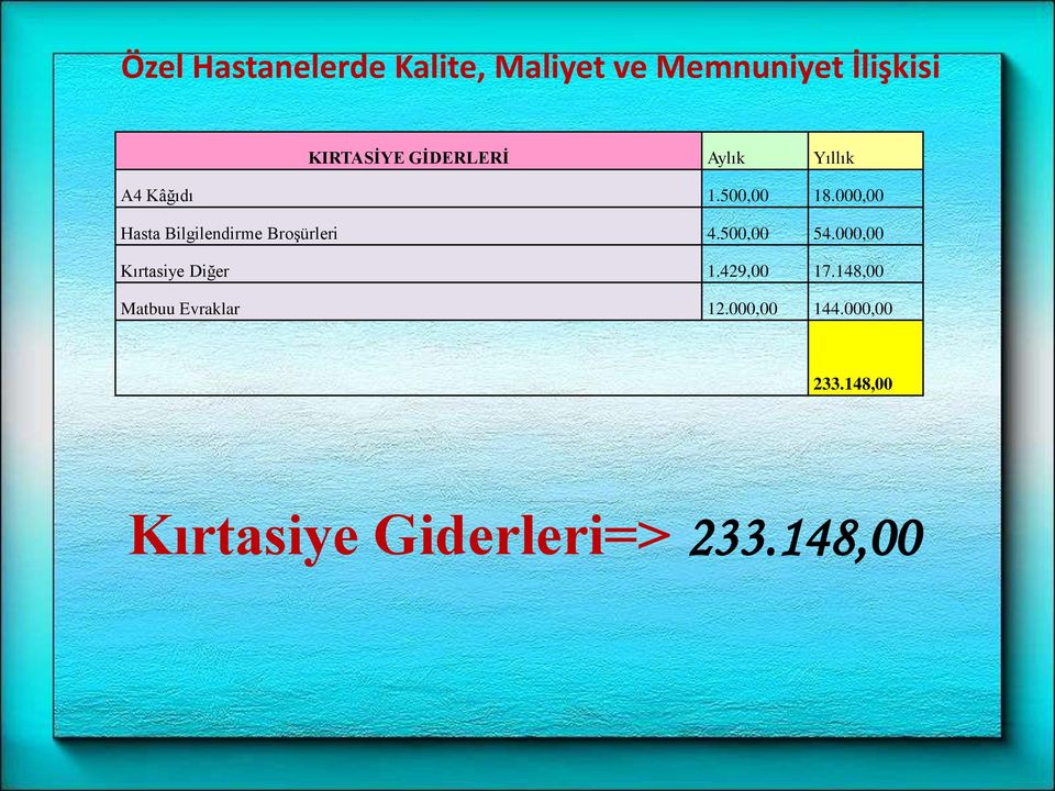 000,00 Hasta Bilgilendirme Broşürleri 4.500,00 54.