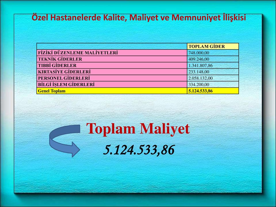 341.807,86 KIRTASİYE GİDERLERİ 233.148,00 PERSONEL GİDERLERİ 2.058.