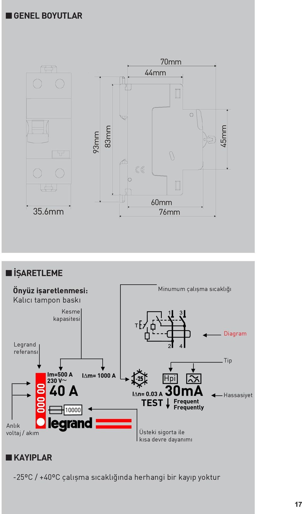 Tip Hassasiyet Anlık voltaj / akım Üsteki sigorta ile kısa devre