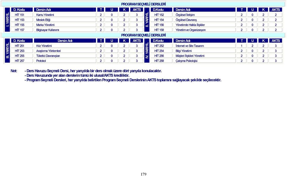 Yönetimde Halkla İlişkiler 2 0 2 2 HİT 157 Bilgisayar Kullanımı 2 0 2 3 II. YARIYIL PROGRAM SEÇMELİ DERSLERİ HİT 158 Yönetim ve Organizasyon 2 0 2 2 D. Kodu Dersin Adı T U K AKTS D.