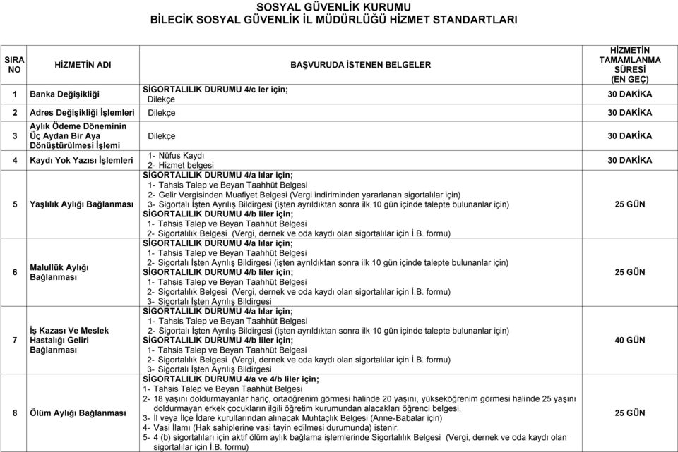 7 Malullük Aylığı Bağlanması İş Kazası Ve Meslek Hastalığı Geliri Bağlanması 8 Ölüm Aylığı Bağlanması 1- Nüfus Kaydı 2- Hizmet belgesi SİGORTALILIK DURUMU 4/a lılar için; 2- Gelir Vergisinden