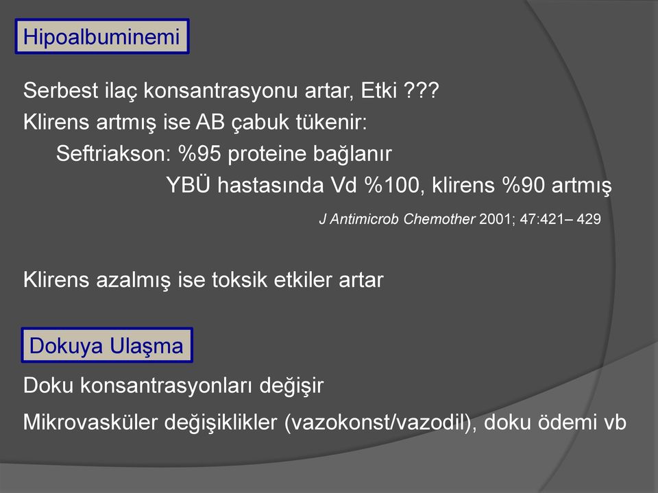 Vd %100, klirens %90 artmış J Antimicrob Chemother 2001; 47:421 429 Klirens azalmış ise