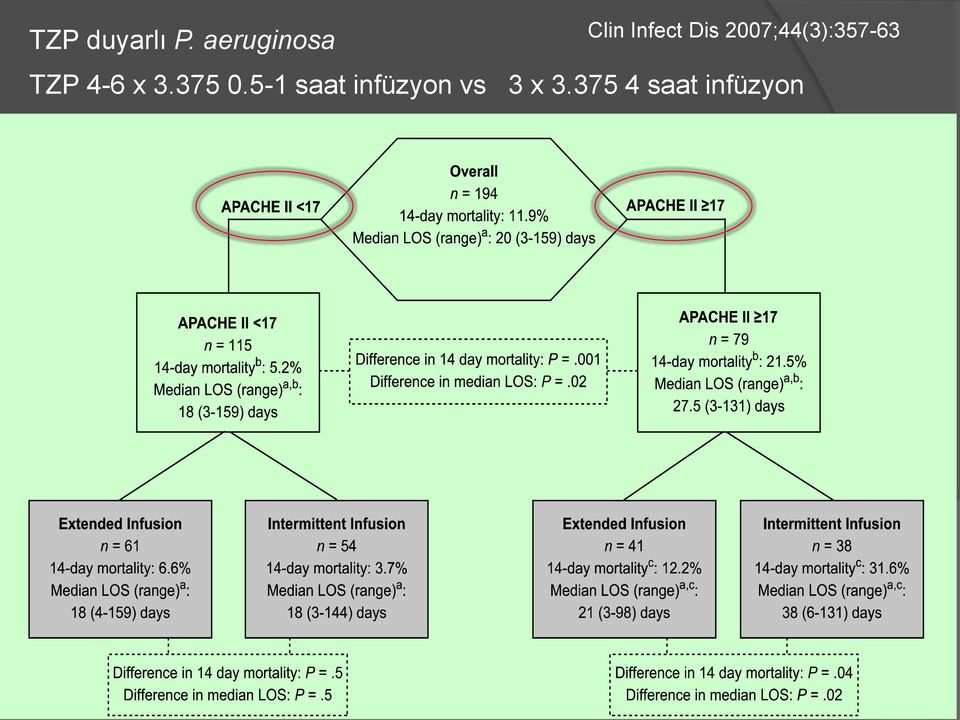 2007;44(3):357-63 TZP 4-6 x 3.