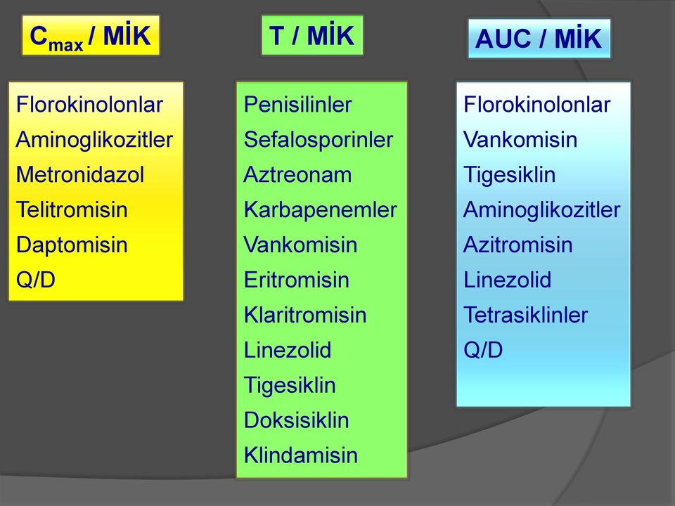 Vankomisin Eritromisin Klaritromisin Linezolid Tigesiklin Doksisiklin Klindamisin