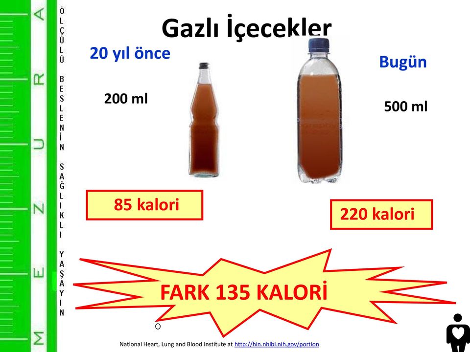 KALORİ National Heart, Lung and Blood