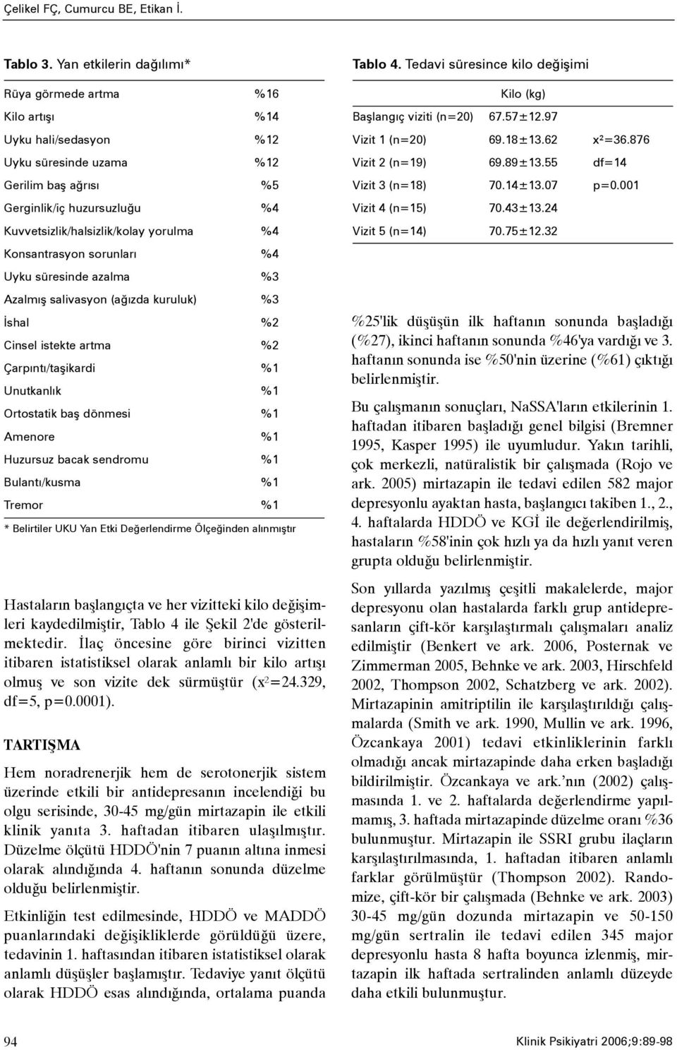 %4 Konsantrasyon sorunlarý %4 Uyku süresinde azalma %3 Azalmýþ salivasyon (aðýzda kuruluk) %3 Ýshal %2 Cinsel istekte artma %2 Çarpýntý/taþikardi %1 Unutkanlýk %1 Ortostatik baþ dönmesi %1 Amenore %1